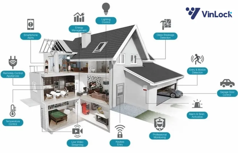 Sự đột phá mới của khóa điện tử kết nối Smart Home 1 khóa điện tử kết nối Smart Home