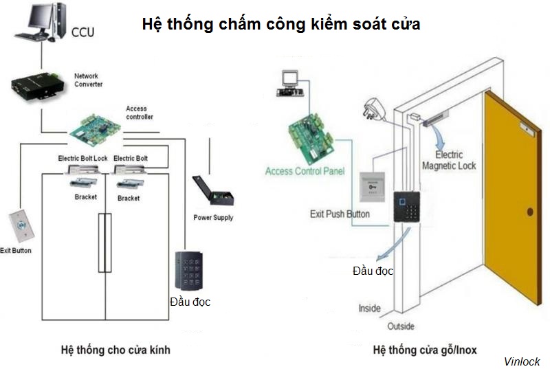 MÁY CHẤM CÔNG VÂN TAY VÀ THẺ SUPREMA BIOLITE NET