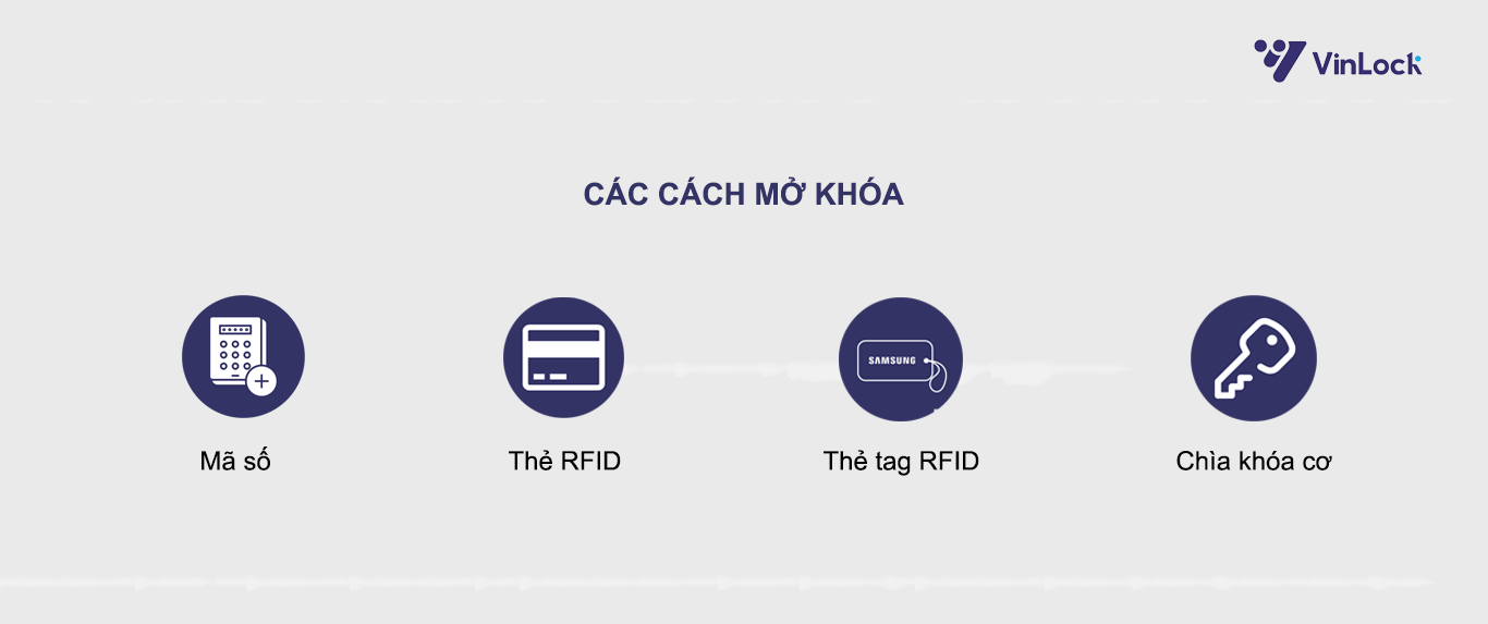 các cách mở KHÓA CỬA ĐIỆN TỬ SAMSUNG SHS P717 LMK/EN