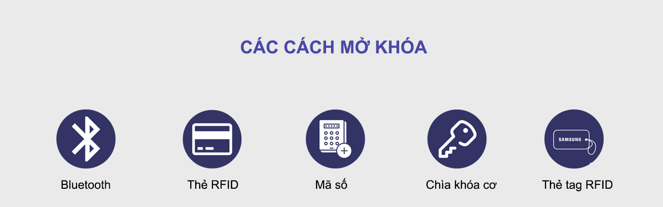 các cách mở Khóa thông minh Samsung SHP DP727 AG/EN