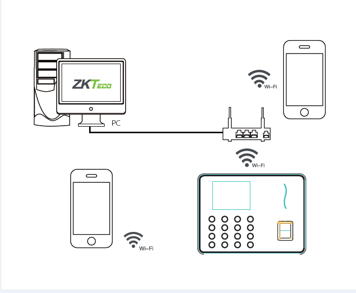 Sơn đồ Máy chấm công vân tay Wifi ZKteco WL10