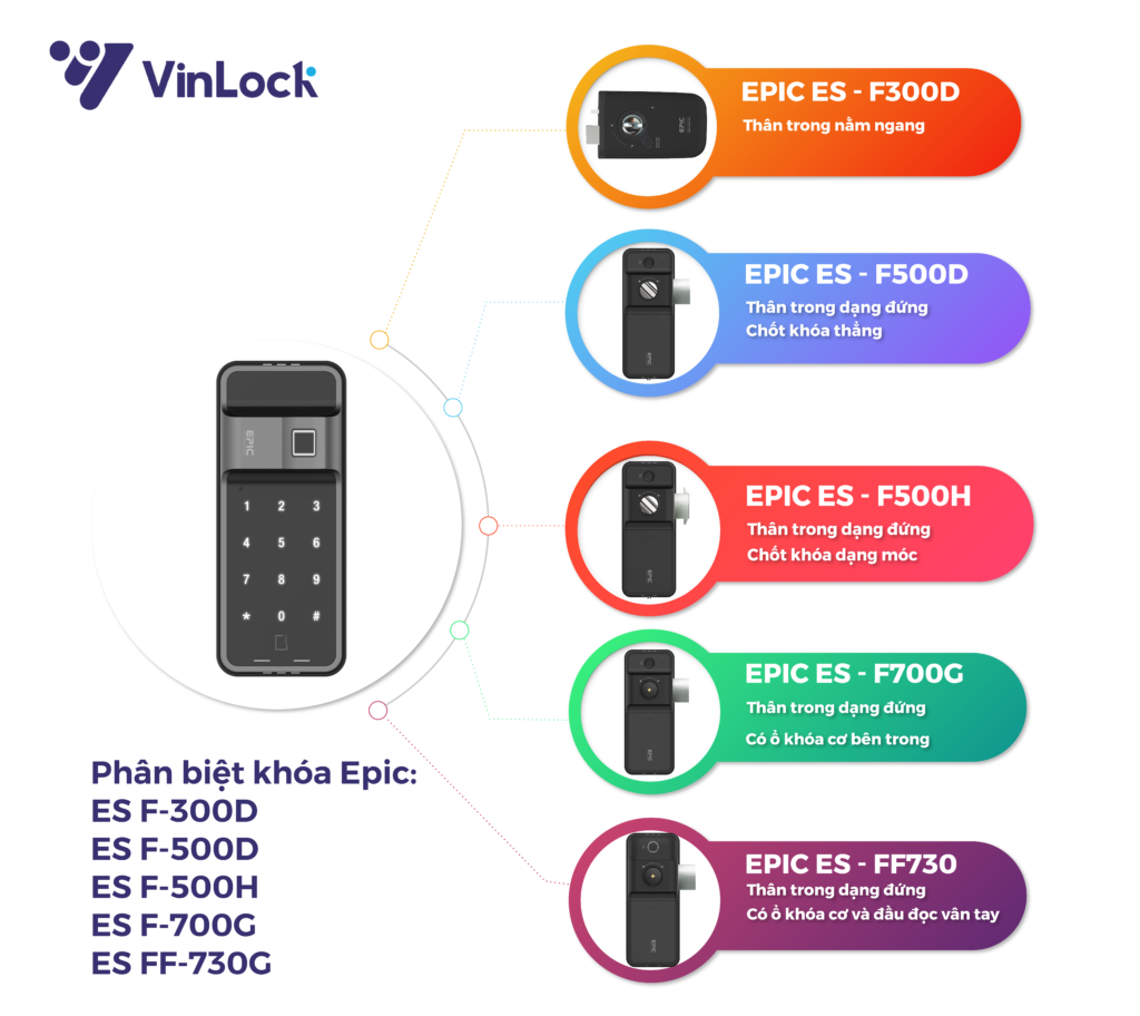 KHÓA ĐIỆN TỬ: 3 THƯƠNG HIỆU KHÔNG THỂ BỎ QUA 33 KHÓA VÂN TAY 2 CHIỀU EPIC ES-FF730G