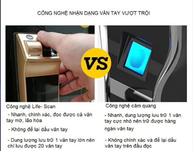 khóa cửa điện tử