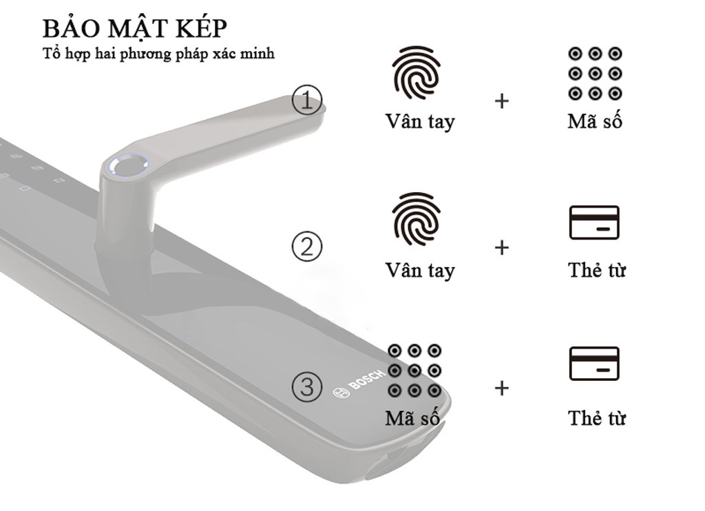 khóa cửa Bosch ID30 3