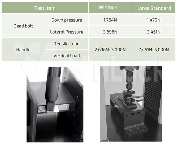 Kiểm tra chất lượng Winlock Test 1