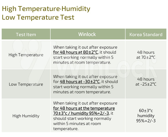 Kiểm tra chất lượng Winlock Test 3