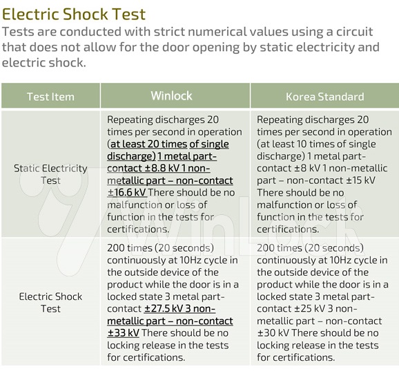 Kiểm tra chất lượng Winlock Test 6