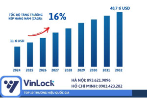 Tổng quan thị trường khóa điện tử giai đoạn 2024 - 2034