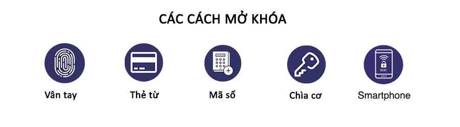 Đánh giá khoá cửa vân tay Đức tốt nhất hiện nay? Top lựa chọn đáng mua 2 phân biệt khoá điện tử chính hãng