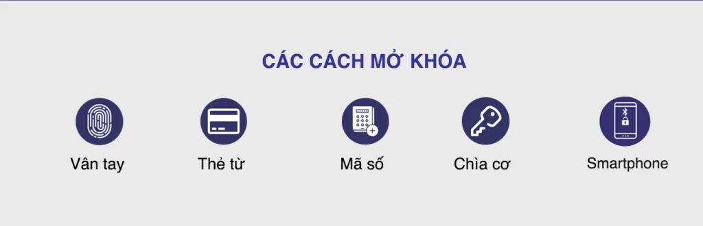 Khóa điện tử thẻ từ: Nguyên lý hoạt động, cách sử dụng và tư vấn chọn mua 1 nên chọn khoá vân tay hay thẻ từ