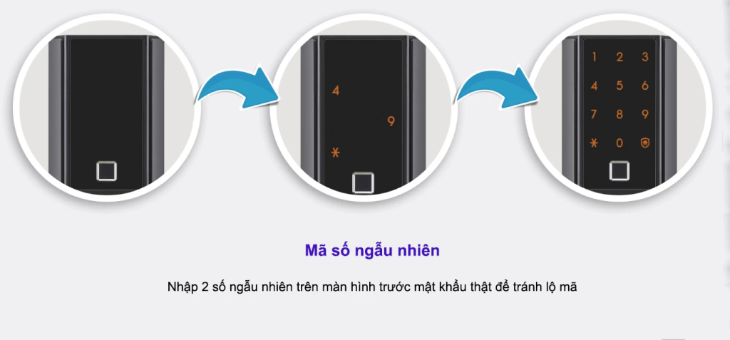 Ưu điểm khóa vân tay Samsung: 8 lý do khiến người dùng tin chọn 3 ưu điểm khoá vân tay Samsung